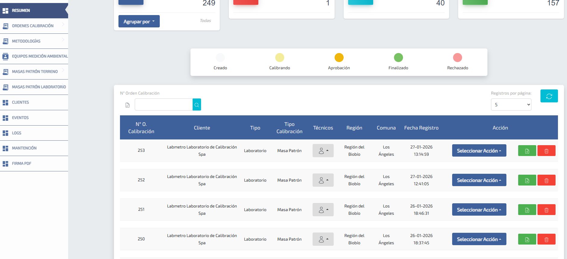 Labmetro: LIMS para calibración en terreno